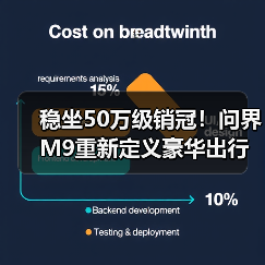 稳坐50万级销冠！问界M9重新定义豪华出行新标杆（图1）