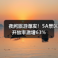 夜间旅游爆发！5A景区开放率激增63%