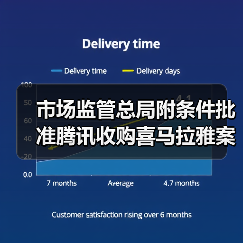 市场监管总局附条件批准腾讯收购喜马拉雅案（图4）