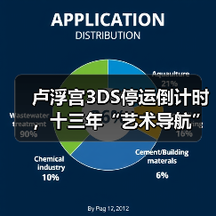 卢浮宫3DS停运倒计时,十三年“艺术导航”终成绝唱(图3) 卢浮宫3DS停运倒计时,十三年“艺术导航”终成绝唱(图3)