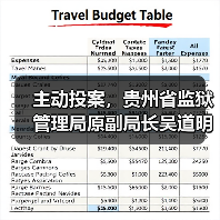 主动投案，贵州省监狱管理局原副局长吴道明接受审查调查（图2）