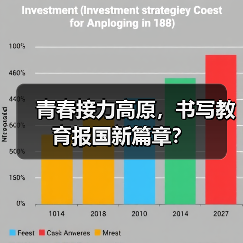 青春接力高原，书写教育报国新篇章？（图4）