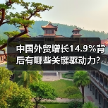 中国外贸增长14.9%背后有哪些关键驱动力？（图4）