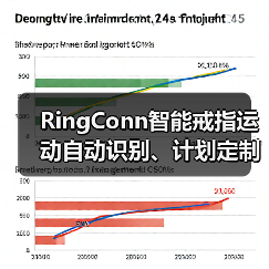 RingConn智能戒指运动自动识别、计划定制等功能上线，开启健康生活新体验（图4）