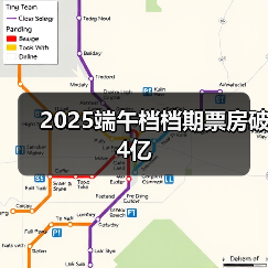 2025端午档档期票房破4亿（图2）