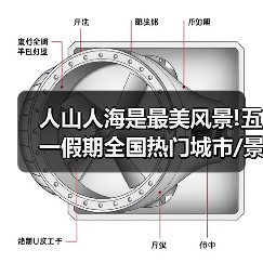人山人海是最美风景!五一假期全国热门城市/景区排行榜(图2) 人山人海是最美风景!五一假期全国热门城市/景区排行榜(图2)