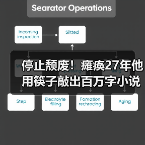 停止颓废!瘫痪27年他用筷子敲出百万字小说(图1) 停止颓废!瘫痪27年他用筷子敲出百万字小说(图1)