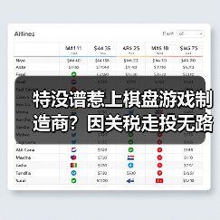 特没谱惹上棋盘游戏制造商?因关税走投无路起诉总统(图3) 特没谱惹上棋盘游戏制造商?因关税走投无路起诉总统(图3)