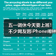 五一调休今天要上班！不少网友因iPhon
