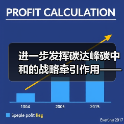 进一步发挥碳达峰碳中和的战略牵引作用——解读《碳达峰碳中和综合评价考核办法》（图2）