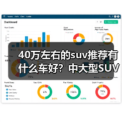 40万左右的suv推荐有什么车好？中大型SUV如何选（图4）