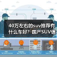 40万左右的suv推荐有什么车好?国产SUV值得选(图3) 40万左右的suv推荐有什么车好?国产SUV值得选(图3)