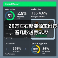 20万左右新能源车推荐,看几款越野SUV(图3) 20万左右新能源车推荐,看几款越野SUV(图3)