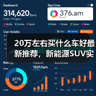 20万左右买什么车好最新推荐，新能源SUV实力派车型详解（图3）