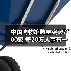 中国博物馆数量突破7000家 每20万人享有一座(图2) 中国博物馆数量突破7000家 每20万人享有一座(图2)