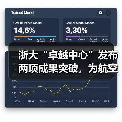 浙大“卓越中心”发布两项成果突破,为航空航天科学计算注入新动能(图1) 浙大“卓越中心”发布两项成果突破,为航空航天科学计算注入新动能(图1)