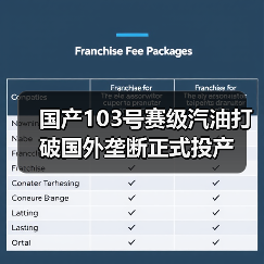 国产103号赛级汽油打破国外垄断正式投产(图2) 国产103号赛级汽油打破国外垄断正式投产(图2)
