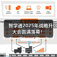 智学通2025年战略升级大会圆满落幕!(图1) 智学通2025年战略升级大会圆满落幕!(图1)
