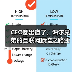 CEO都出道了,海尔兄弟的互联网顶流之路还远吗?(图2) CEO都出道了,海尔兄弟的互联网顶流之路还远吗?(图2)