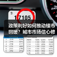 政策利好如何推动楼市回暖?城市市场信心修复(图2) 政策利好如何推动楼市回暖?城市市场信心修复(图2)