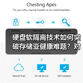 硬盘软隔离技术如何突破存储亚健康难题?对比VMware性能优化方案(图4) 硬盘软隔离技术如何突破存储亚健康难题?对比VMware性能优化方案(图4)