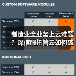 制造业全业务上云难题?深信服托管云如何破解私有云瓶颈?(图2) 制造业全业务上云难题?深信服托管云如何破解私有云瓶颈?(图2)