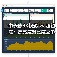 中长焦4K投影 vs 超短焦:高亮度对比度之争谁更胜一筹?(图3) 中长焦4K投影 vs 超短焦:高亮度对比度之争谁更胜一筹?(图3)