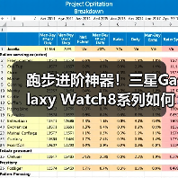 跑步进阶神器!三星Galaxy Watch8系列如何科学提升训练效果?(图2) 跑步进阶神器!三星Galaxy Watch8系列如何科学提升训练效果?(图2)