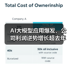 AI大模型应用爆发,公司利润逆势增长超去年(图2) AI大模型应用爆发,公司利润逆势增长超去年(图2)