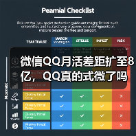微信QQ月活差距扩至8亿,QQ真的式微了吗?(图4) 微信QQ月活差距扩至8亿,QQ真的式微了吗?(图4)