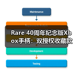 Rare 40周年纪念版Xbox手柄:双授权收藏款如何颠覆游戏体验?(图1) Rare 40周年纪念版Xbox手柄:双授权收藏款如何颠覆游戏体验?(图1)