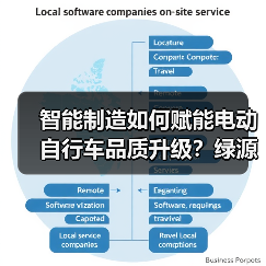 智能制造如何赋能电动自行车品质升级？绿源全链路质量管控实践（图3）
