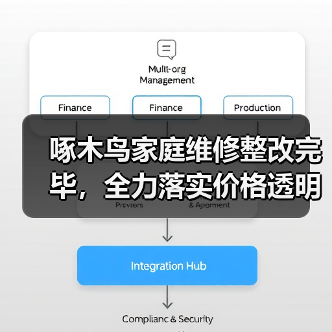 啄木鸟家庭维修整改完毕,全力落实价格透明并升级 “天工系统”(图2) 啄木鸟家庭维修整改完毕,全力落实价格透明并升级 “天工系统”(图2)