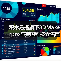 积木易搭旗下3DMakerpro与美国科技零售巨头Micro Center达成零售战略合作,加速美国3D扫描市场布局(图3) 积木易搭旗下3DMakerpro与美国科技零售巨头Micro Center达成零售战略合作,加速美国3D扫描市场布局(图3)