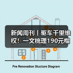 新闻周刊丨驱车千里维权!一文梳理190元榴莲仅退款事件(图2) 新闻周刊丨驱车千里维权!一文梳理190元榴莲仅退款事件(图2)