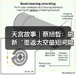 天宫故事｜蔡旭哲：刷新“重返太空最短间隔”的纪录（图2）