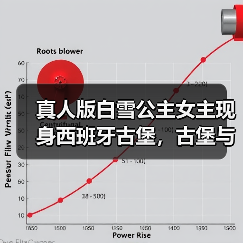 真人版白雪公主女主现身西班牙古堡，古堡与美人更配？（图4）