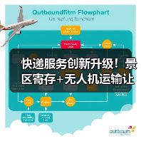 快递服务创新升级！景区寄存+无人机运输让旅行更轻松（图4）
