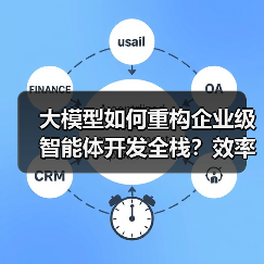 大模型如何重构企业级智能体开发全栈?效率跃迁与合规保障(图4) 大模型如何重构企业级智能体开发全栈?效率跃迁与合规保障(图4)