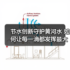 节水创新守护黄河水 如何让每一滴都发挥最大价值?(图2) 节水创新守护黄河水 如何让每一滴都发挥最大价值?(图2)