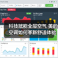 科技赋能全屋空气 美的空调如何革新舒适体
