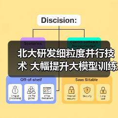 北大研发细粒度并行技术 大幅提升大模型训练效率(图2) 北大研发细粒度并行技术 大幅提升大模型训练效率(图2)