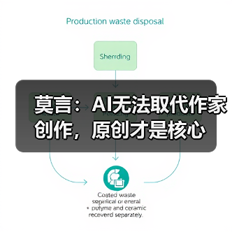 莫言:AI无法取代作家创作,原创才是核心(图2) 莫言:AI无法取代作家创作,原创才是核心(图2)