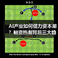 AI产业如何借力资本潮?融资热潮背后三大趋势显现(图2) AI产业如何借力资本潮?融资热潮背后三大趋势显现(图2)
