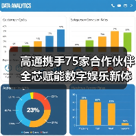 高通携手75家合作伙伴 全芯赋能数字娱乐新体验(图3) 高通携手75家合作伙伴 全芯赋能数字娱乐新体验(图3)