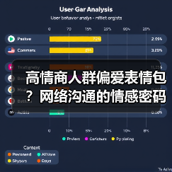 高情商人群偏爱表情包?网络沟通的情感密码(图1) 高情商人群偏爱表情包?网络沟通的情感密码(图1)