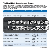 见义勇为市民终身免票!江苏泰州六人获文旅礼遇(图2) 见义勇为市民终身免票!江苏泰州六人获文旅礼遇(图2)