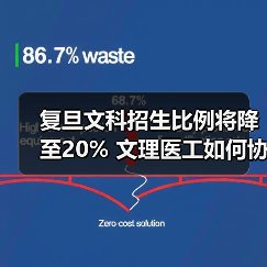 复旦文科招生比例将降至20% 文理医工如何协同发展?(图3) 复旦文科招生比例将降至20% 文理医工如何协同发展?(图3)
