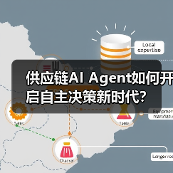 供应链AI Agent如何开启自主决策新时代?(图2) 供应链AI Agent如何开启自主决策新时代?(图2)