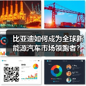 比亚迪如何成为全球新能源汽车市场领跑者?海外销量激增132%(图2) 比亚迪如何成为全球新能源汽车市场领跑者?海外销量激增132%(图2)